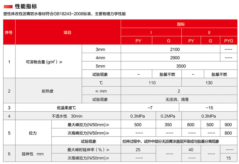 塑性体（APP）改性沥青防水卷材2.jpg